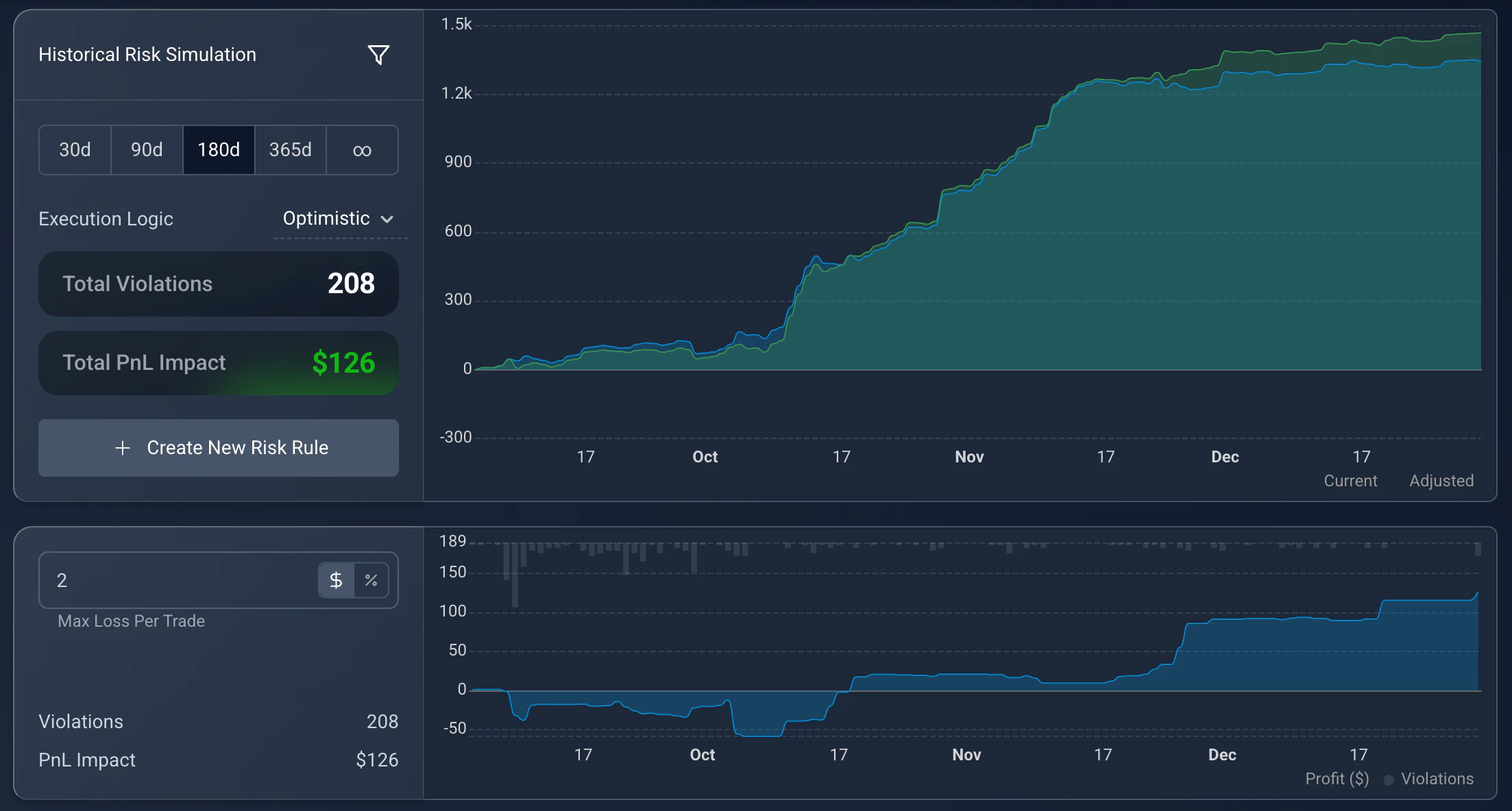 Backtest input parameters