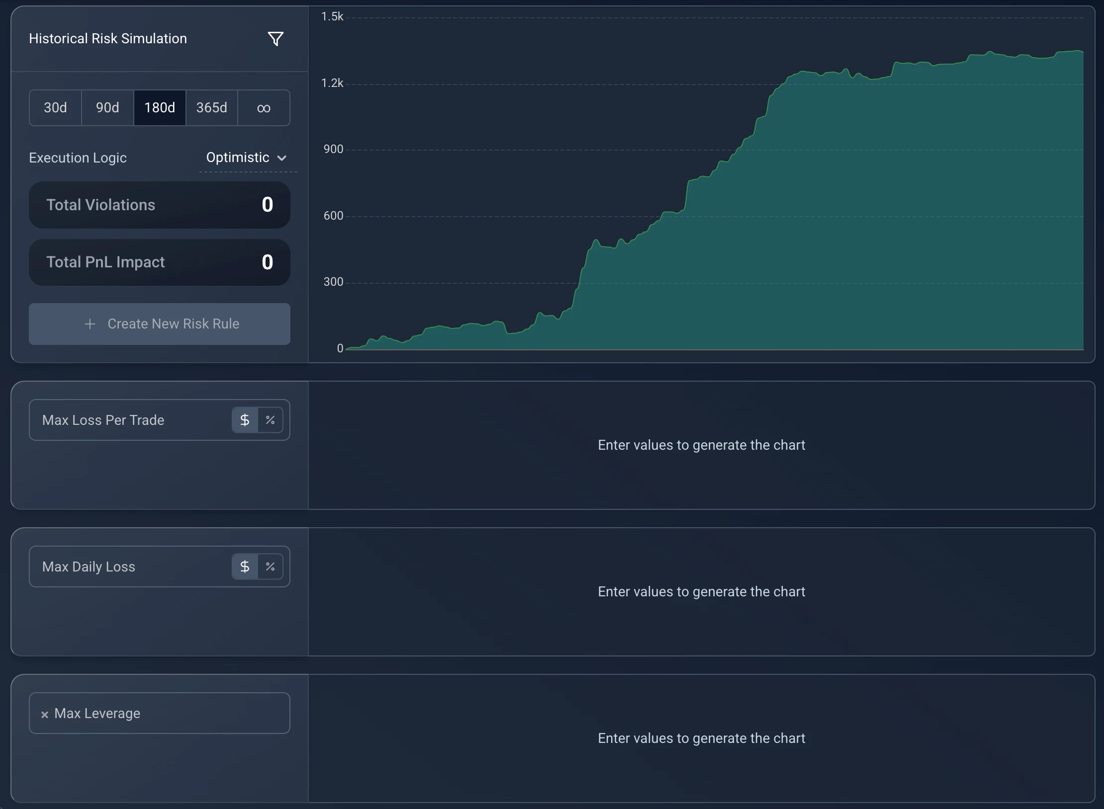 Backtest results graph with actual and adjusted PnL curves