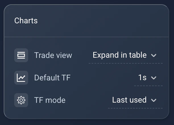 Charts configuration block