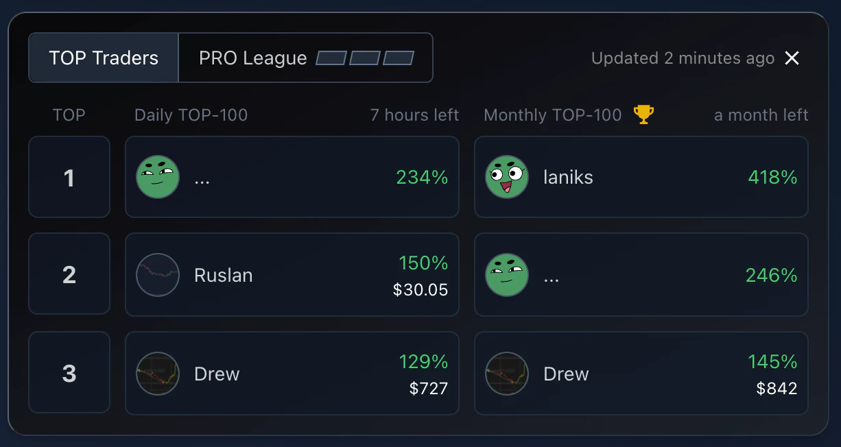 Top traders preview block