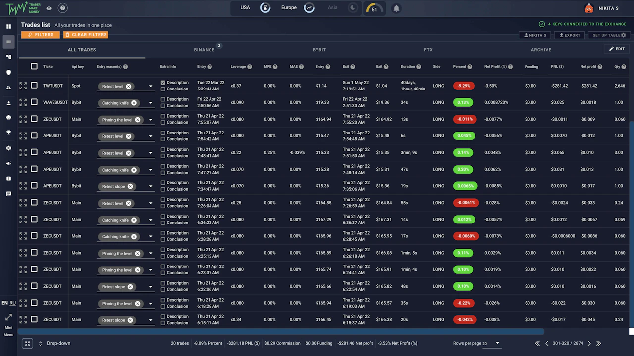 Crypto Trading Journal — Trader Make Money: Best Free Diary