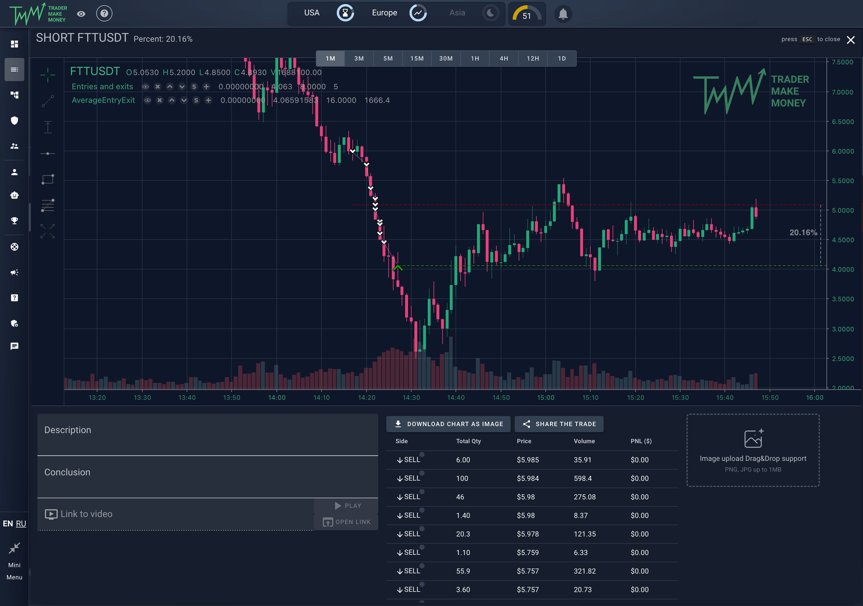 инструменты трейдера криптовалют