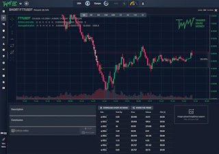 trade chart with trade entries and exits and trade results