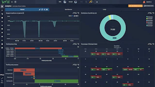 summary section with fully customizable analytics widgets