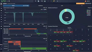 summary section with fully customizable analytics widgets