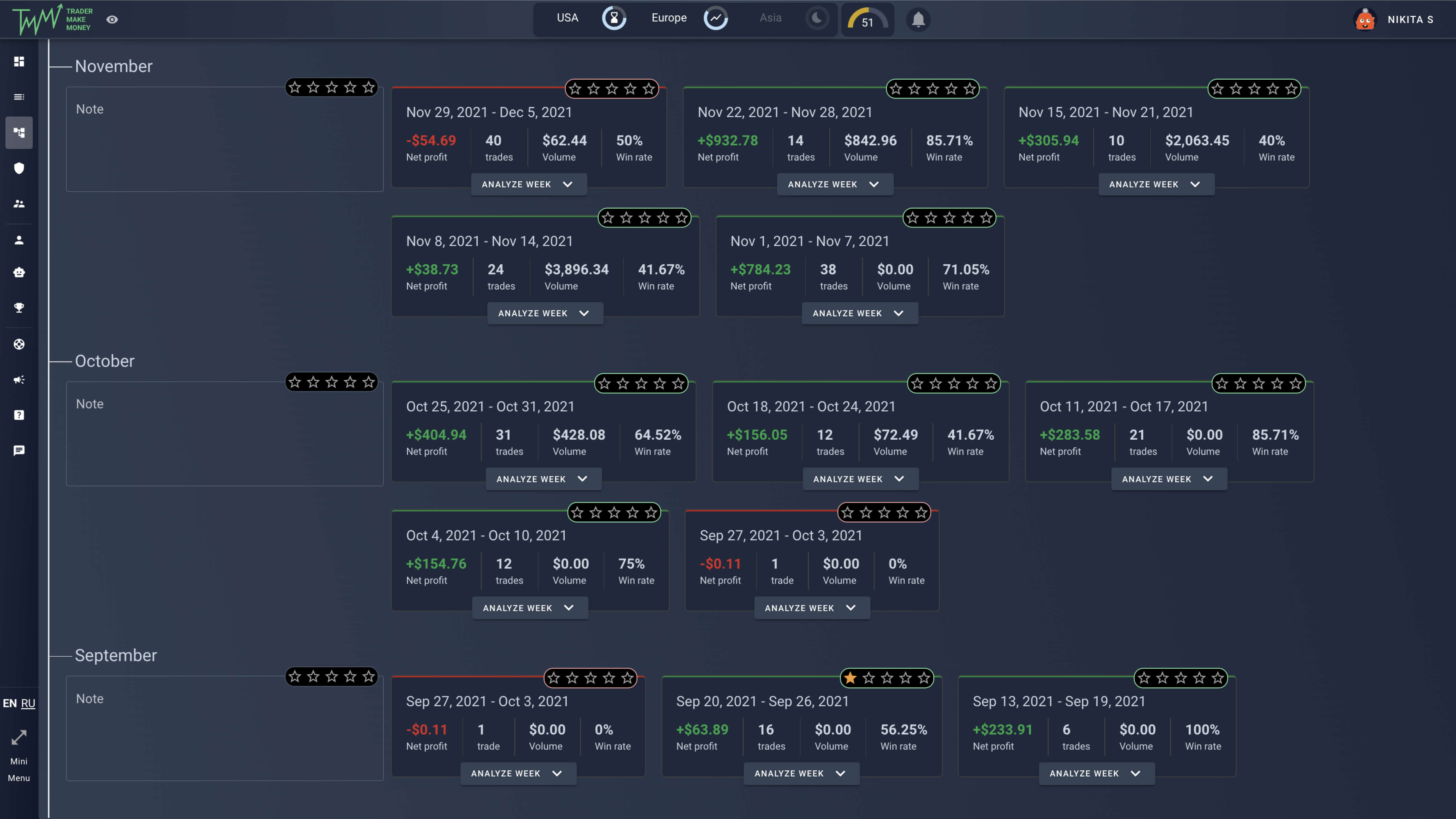 дневник трейдера