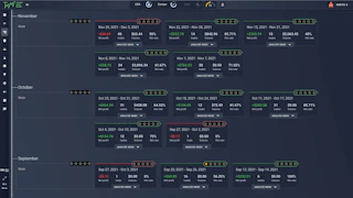 trade analysis as a month, week or day for free