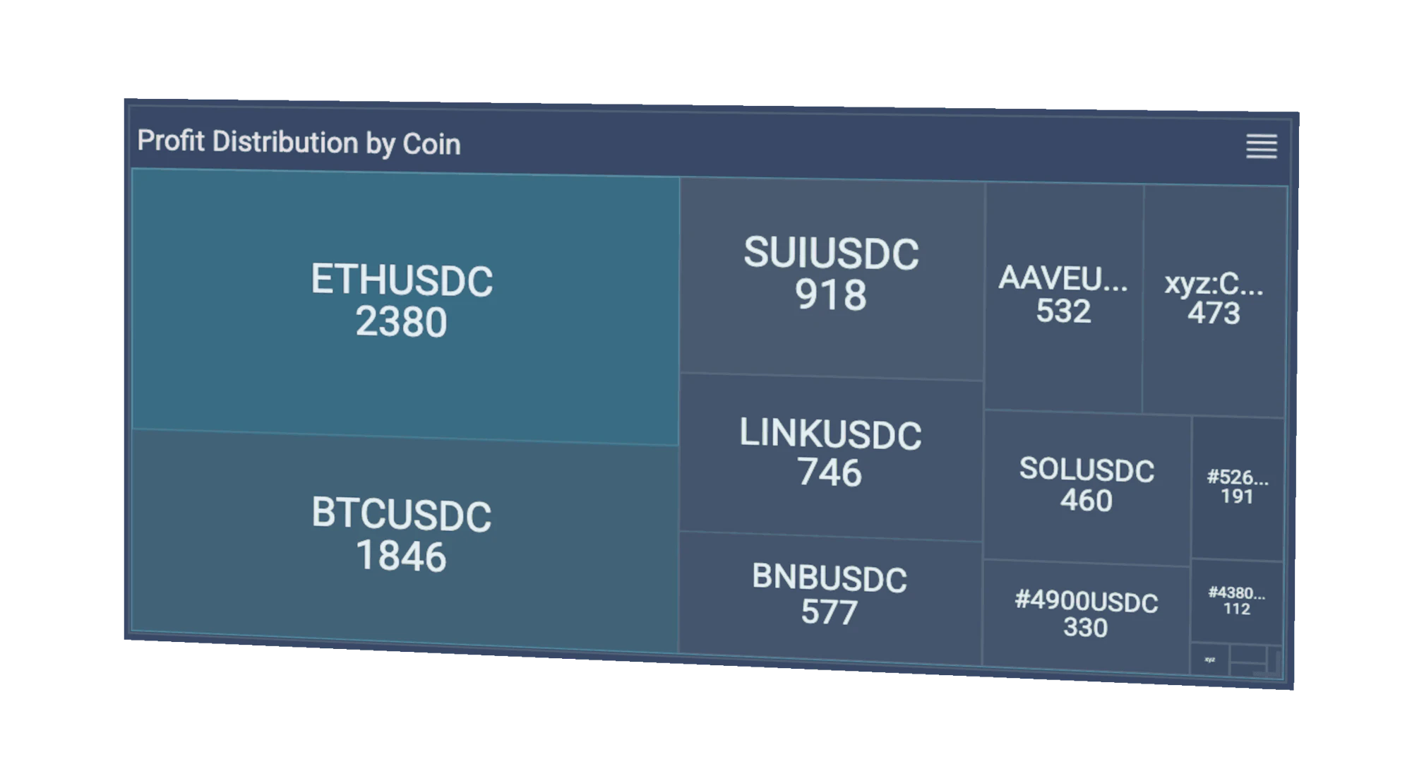 widget profit by ticker