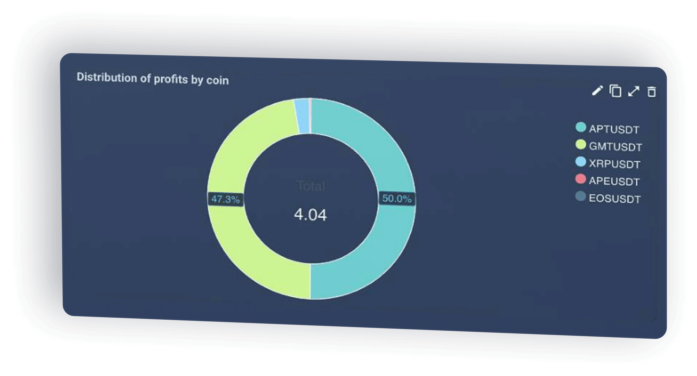 инструменты трейдера криптовалют