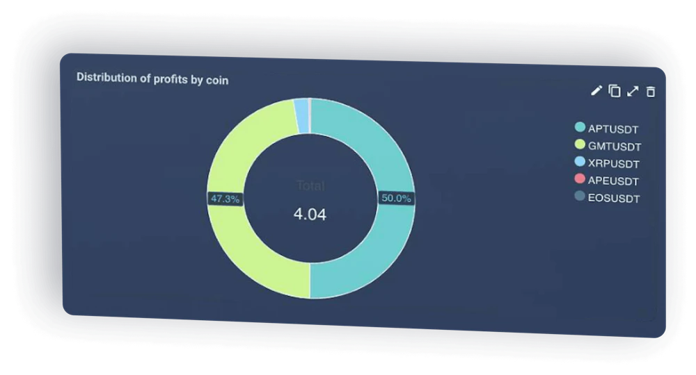 widget profit by ticker