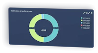 widget profit by ticker